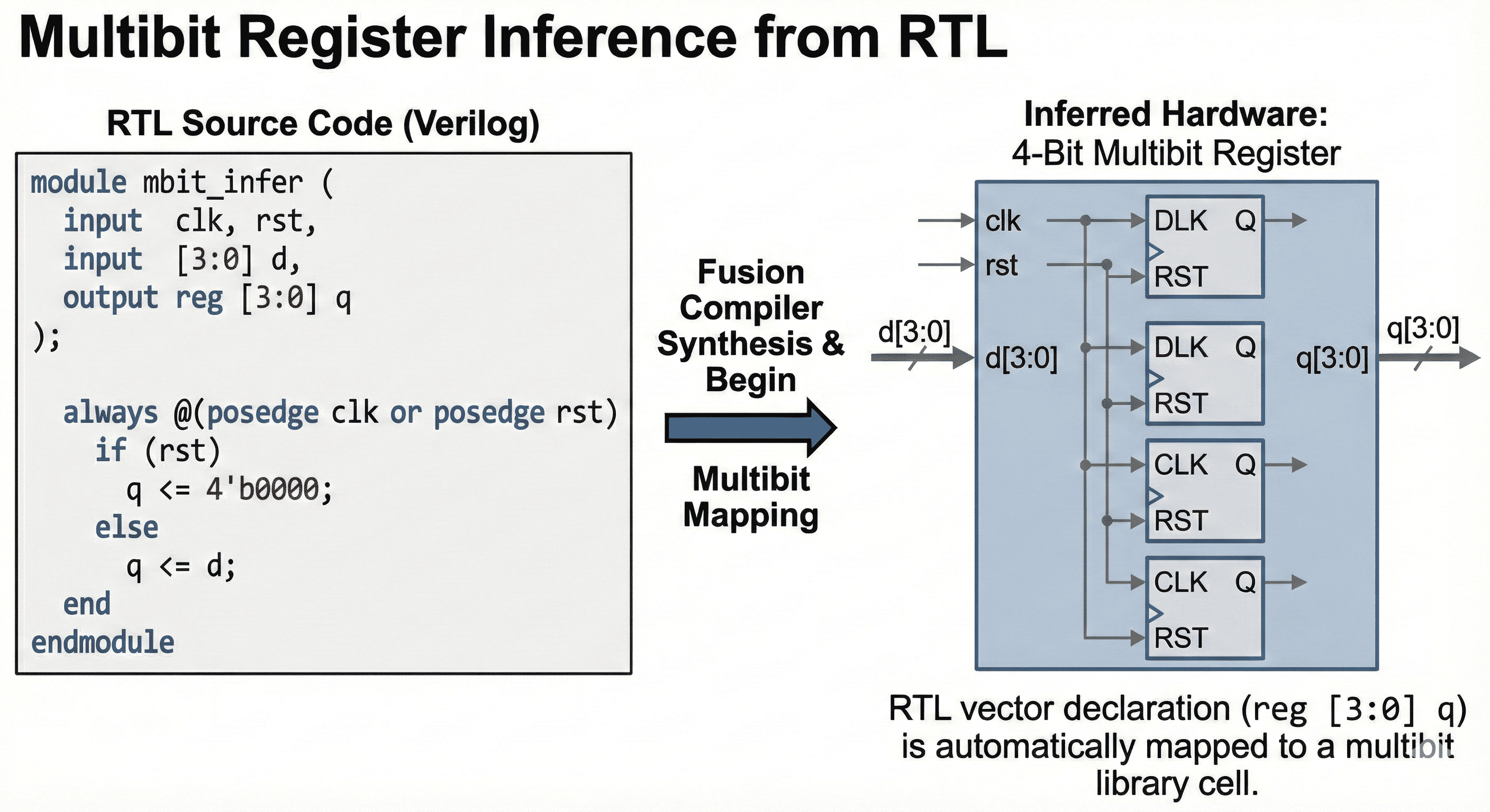 Multibit register inference from RTL vector declaration