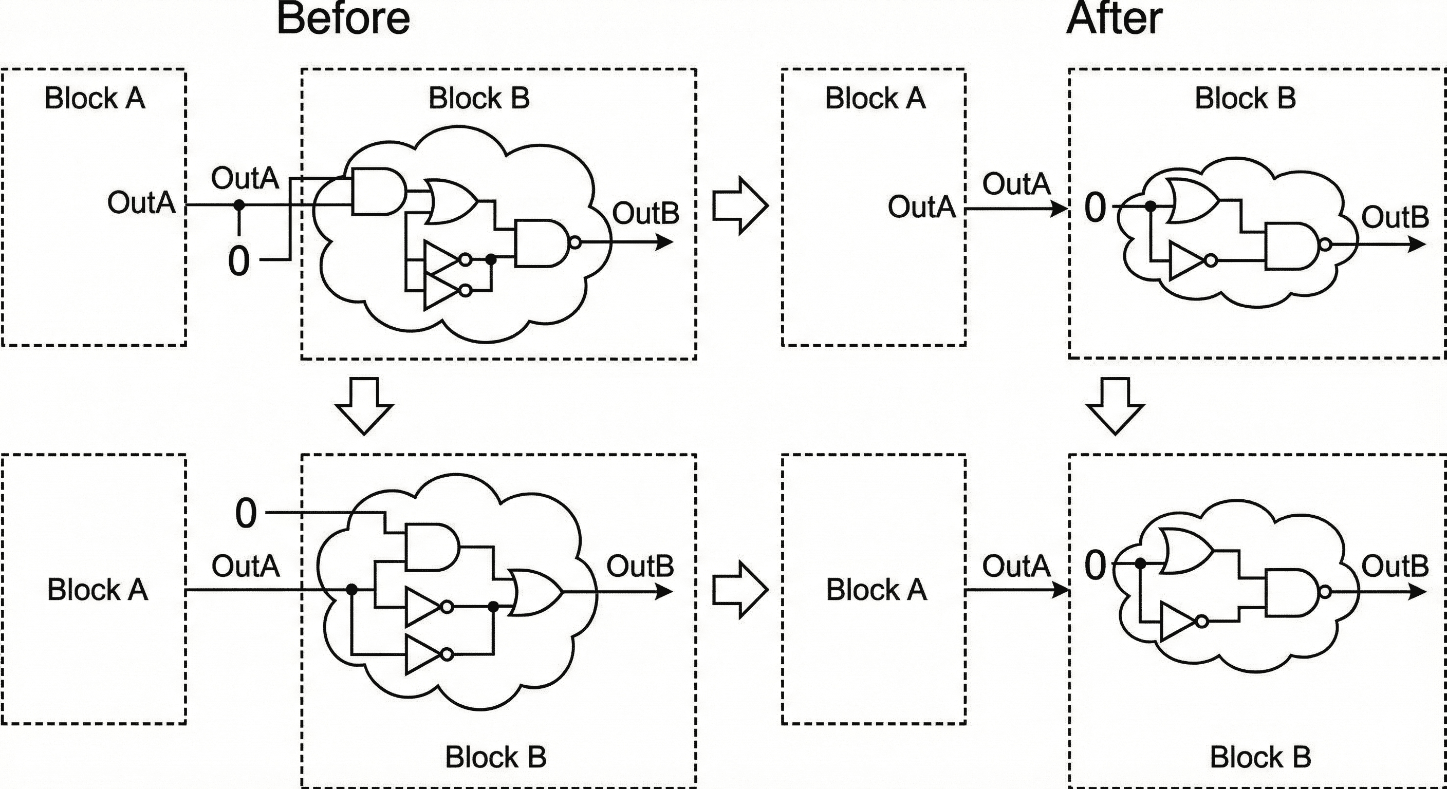 Constant propagation across module boundary